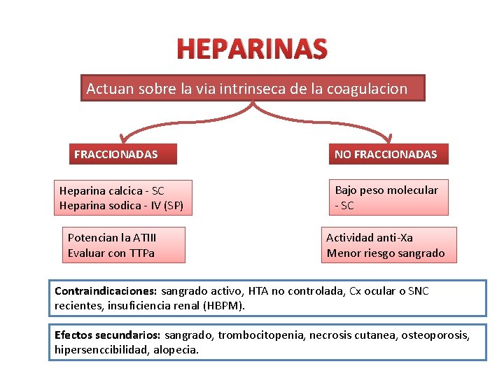HEPARINAS Actuan sobre la via intrinseca de la coagulacion FRACCIONADAS Heparina calcica - SC
