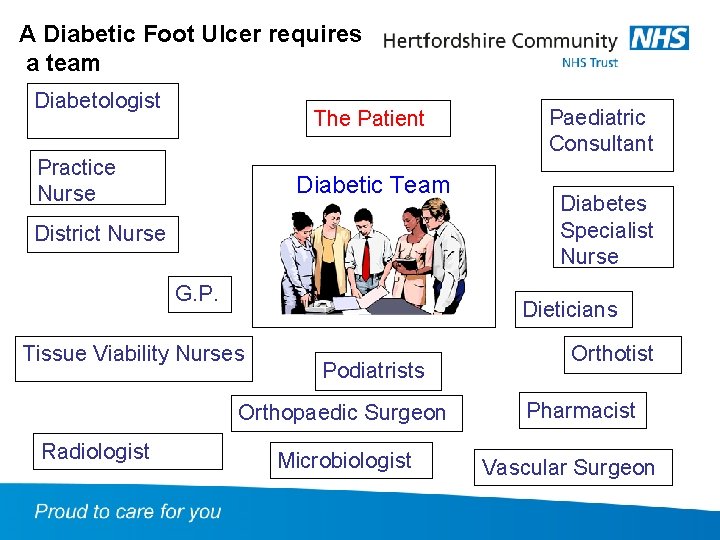 A Diabetic Foot Ulcer requires a team Diabetologist The Patient Practice Nurse Diabetic Team