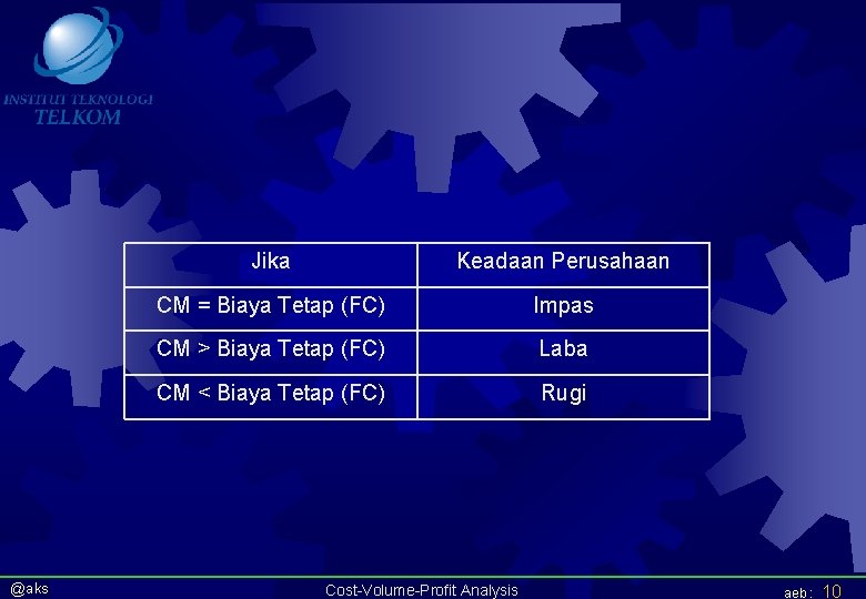 @aks Jika Keadaan Perusahaan CM = Biaya Tetap (FC) Impas CM > Biaya Tetap