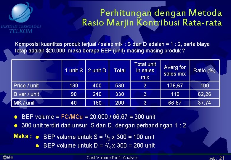 Perhitungan dengan Metoda Rasio Marjin Kontribusi Rata-rata Komposisi kuantitas produk terjual / sales mix