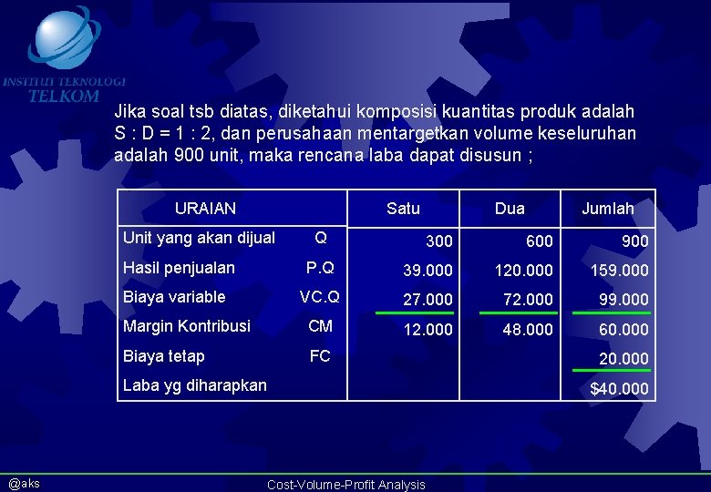 Jika soal tsb diatas, diketahui komposisi kuantitas produk adalah S : D = 1