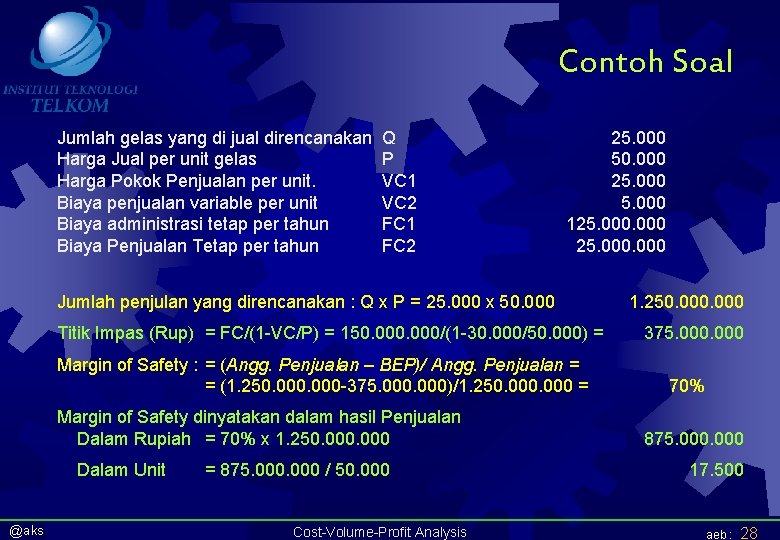 Contoh Soal Jumlah gelas yang di jual direncanakan Harga Jual per unit gelas Harga