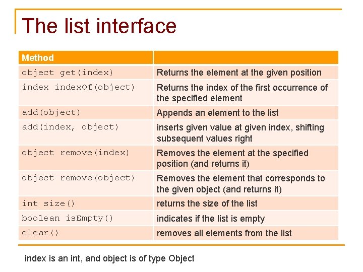 The list interface Method object get(index) Returns the element at the given position index.