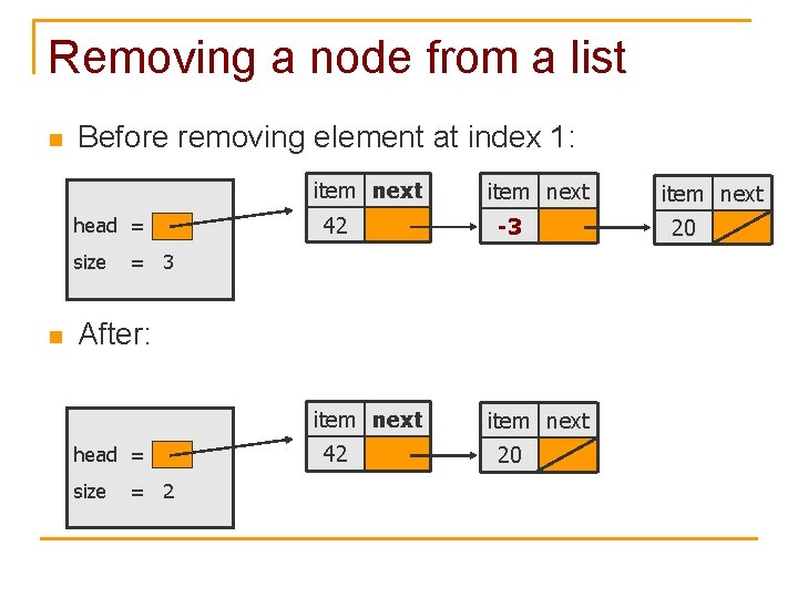 Removing a node from a list n Before removing element at index 1: item