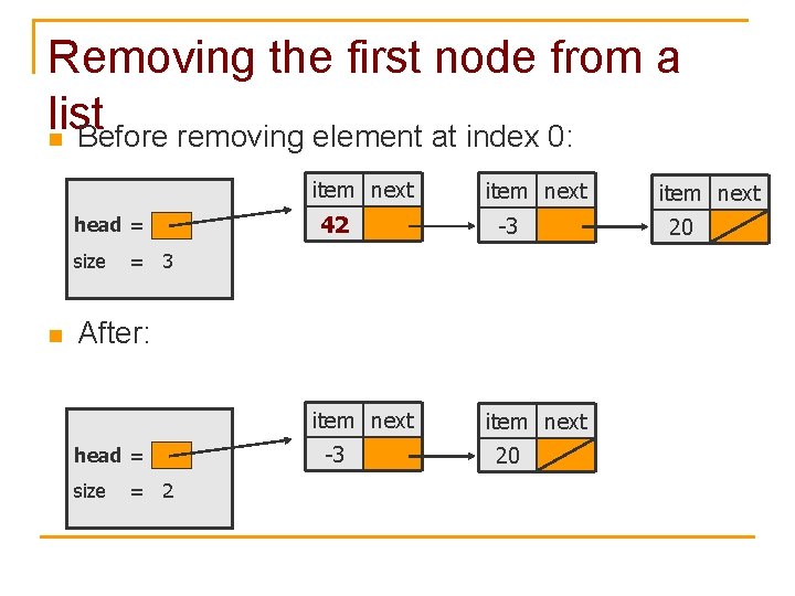 Removing the first node from a list n Before removing element at index 0: