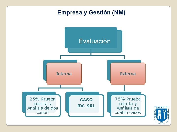 Empresa y Gestión (NM) Evaluación Interna 25% Prueba escrita y Análisis de dos casos