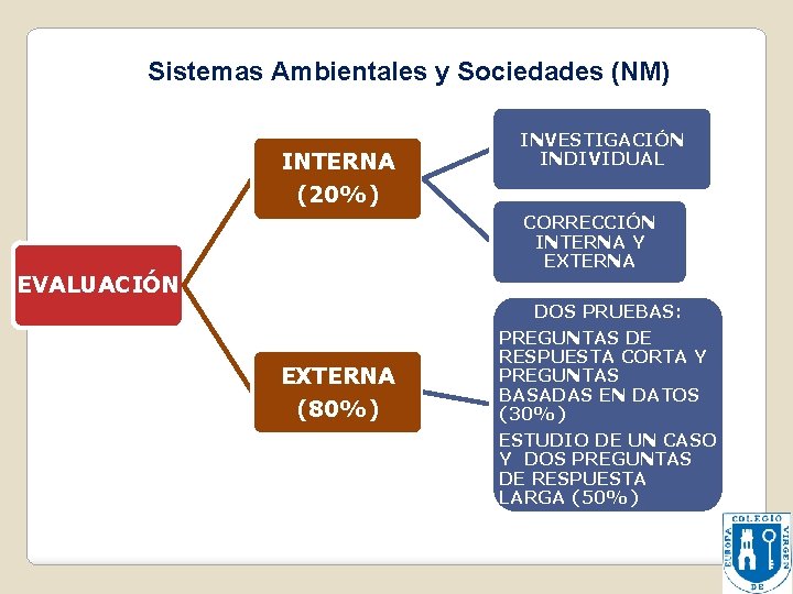 Sistemas Ambientales y Sociedades (NM) INTERNA (20%) INVESTIGACIÓN INDIVIDUAL CORRECCIÓN INTERNA Y EXTERNA EVALUACIÓN