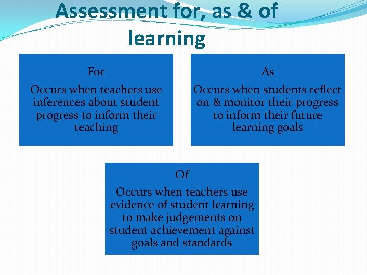 Assessment for, as & of learning For As Occurs when teachers use inferences about