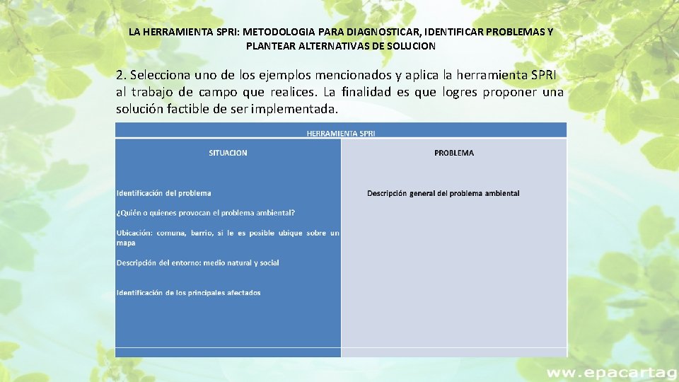 LA HERRAMIENTA SPRI: METODOLOGIA PARA DIAGNOSTICAR, IDENTIFICAR PROBLEMAS Y PLANTEAR ALTERNATIVAS DE SOLUCION 2.