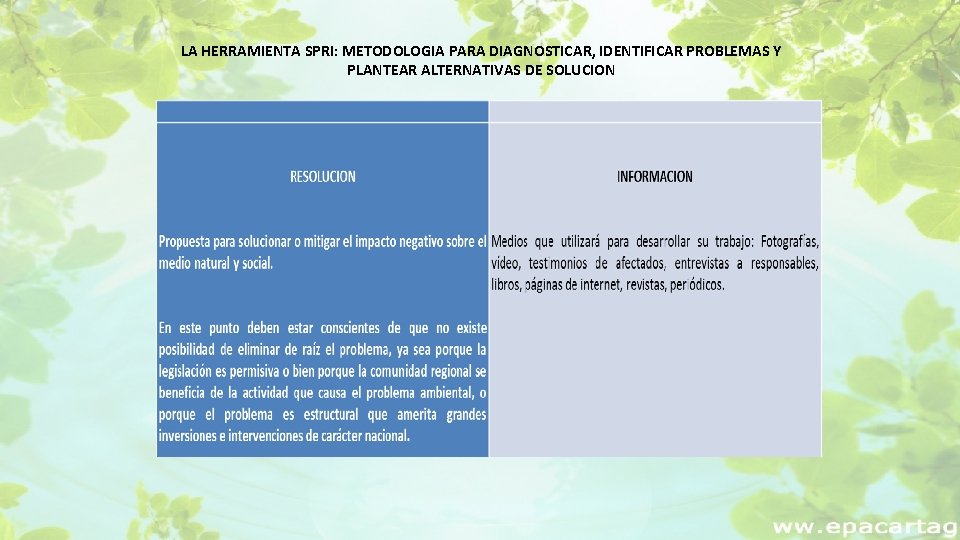LA HERRAMIENTA SPRI: METODOLOGIA PARA DIAGNOSTICAR, IDENTIFICAR PROBLEMAS Y PLANTEAR ALTERNATIVAS DE SOLUCION 