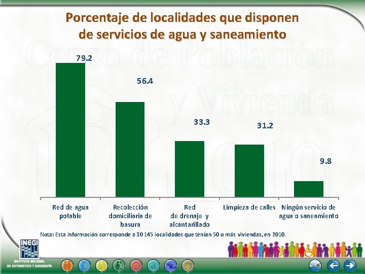 Porcentaje de localidades que disponen de servicios de agua y saneamiento 79. 2 56.