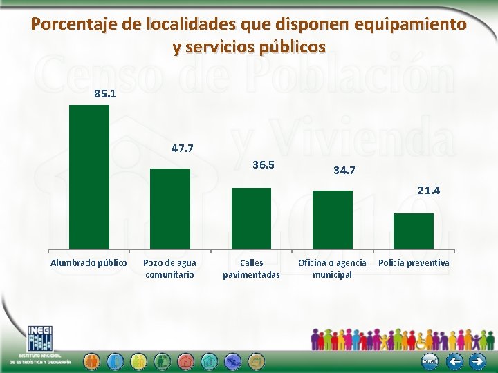 Porcentaje de localidades que disponen equipamiento y servicios públicos 85. 1 47. 7 36.