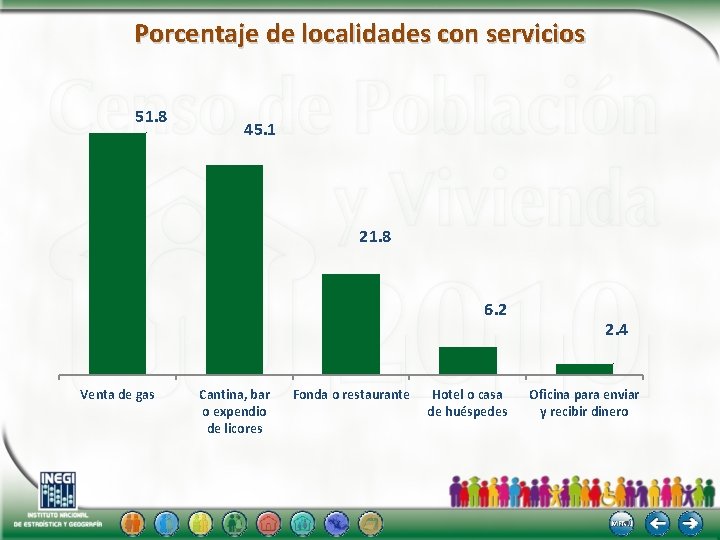 Porcentaje de localidades con servicios 51. 8 45. 1 21. 8 6. 2 Venta