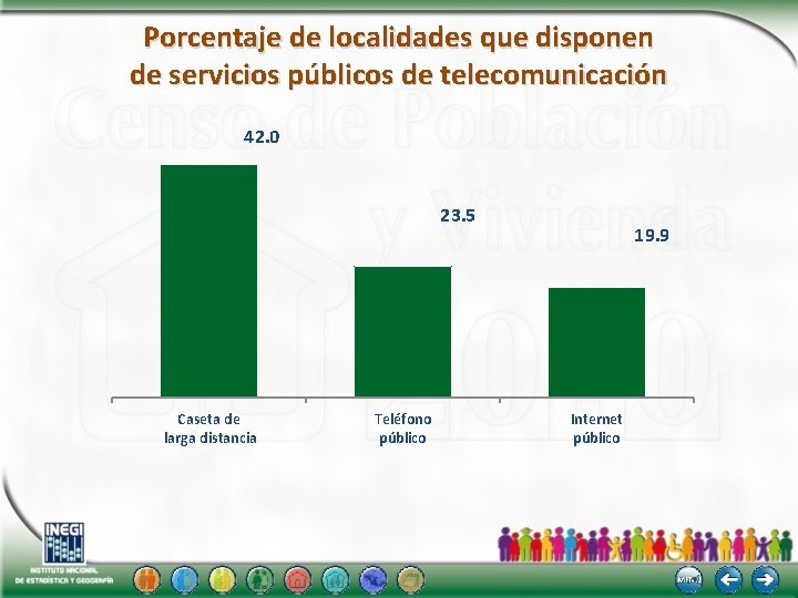 Porcentaje de localidades que disponen de servicios públicos de telecomunicación 42. 0 23. 5