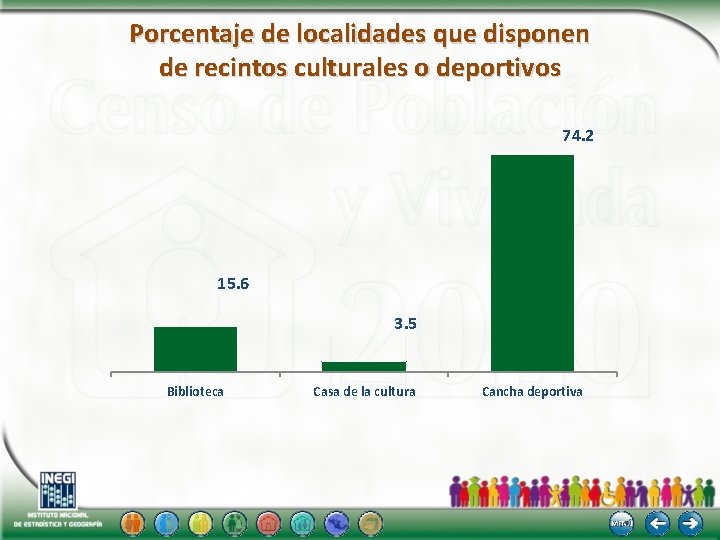 Porcentaje de localidades que disponen de recintos culturales o deportivos 74. 2 15. 6