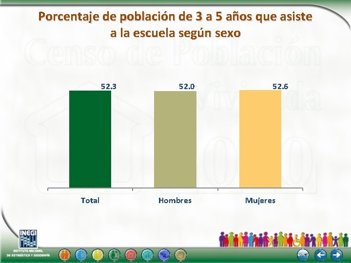 Porcentaje de población de 3 a 5 años que asiste a la escuela según