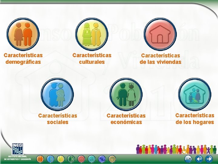 Características demográficas Características culturales Características sociales Características de las viviendas Características económicas Características de