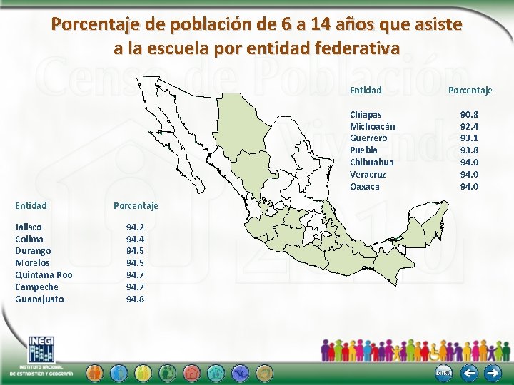 Porcentaje de población de 6 a 14 años que asiste a la escuela por