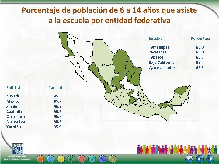 Porcentaje de población de 6 a 14 años que asiste a la escuela por