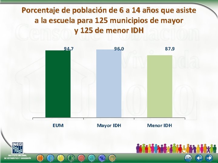 Porcentaje de población de 6 a 14 años que asiste a la escuela para