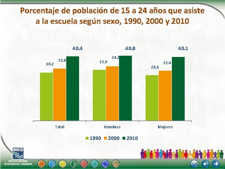 Porcentaje de población de 15 a 24 años que asiste a la escuela según