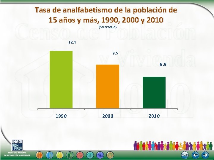 Tasa de analfabetismo de la población de 15 años y más, 1990, 2000 y