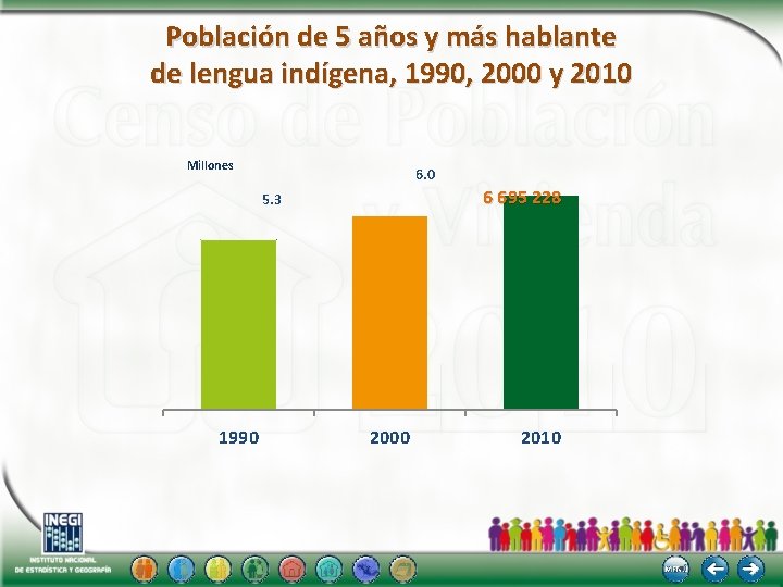 Población de 5 años y más hablante de lengua indígena, 1990, 2000 y 2010