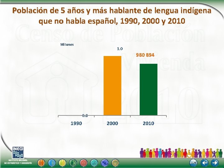 Población de 5 años y más hablante de lengua indígena que no habla español,