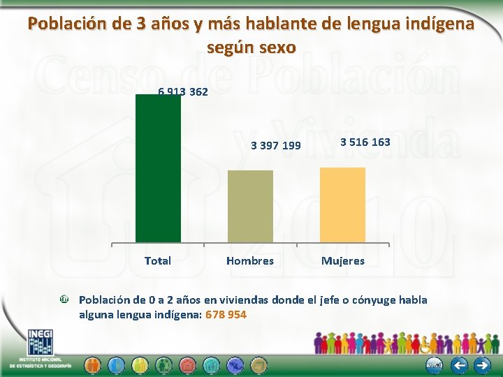 Población de 3 años y más hablante de lengua indígena según sexo 6 913