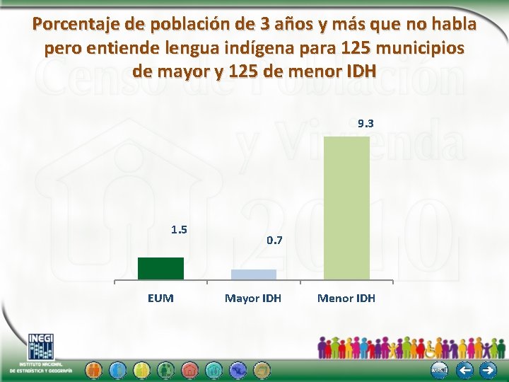 Porcentaje de población de 3 años y más que no habla pero entiende lengua