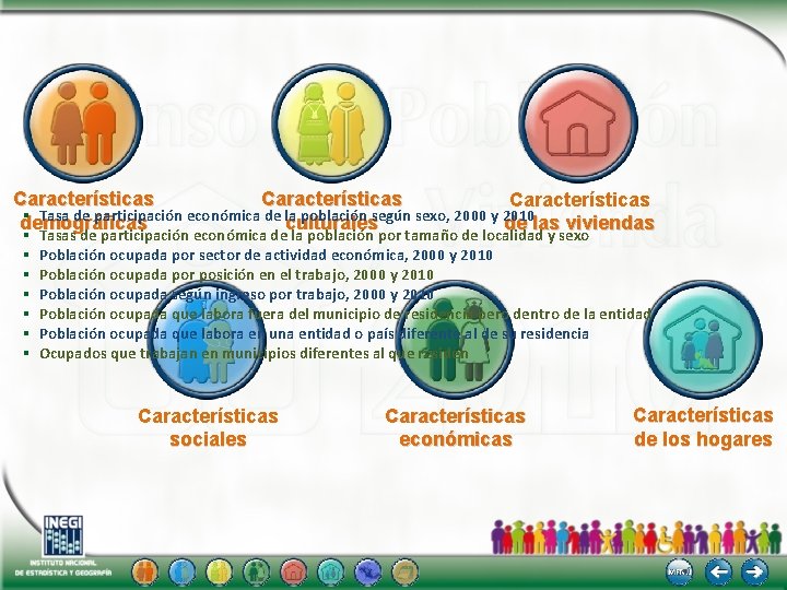 Características § Tasa de participación económica de la población según sexo, 2000 y 2010