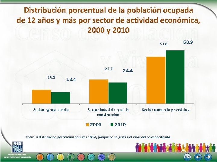 Distribución porcentual de la población ocupada de 12 años y más por sector de