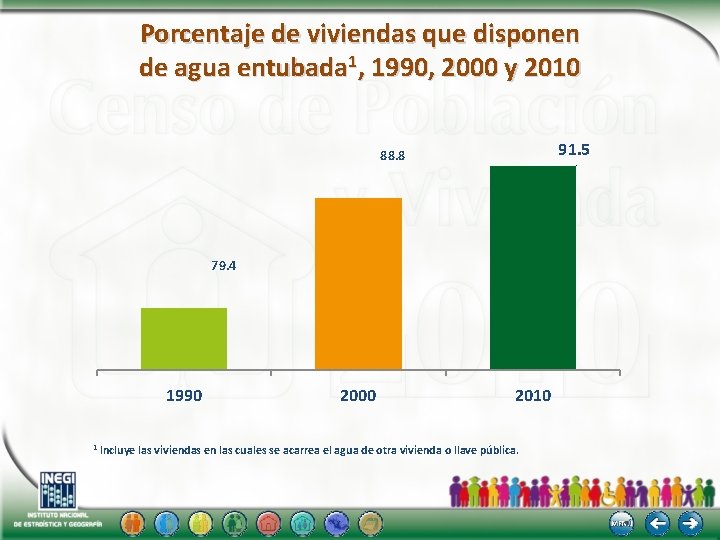 Porcentaje de viviendas que disponen de agua entubada 1, 1990, 2000 y 2010 91.