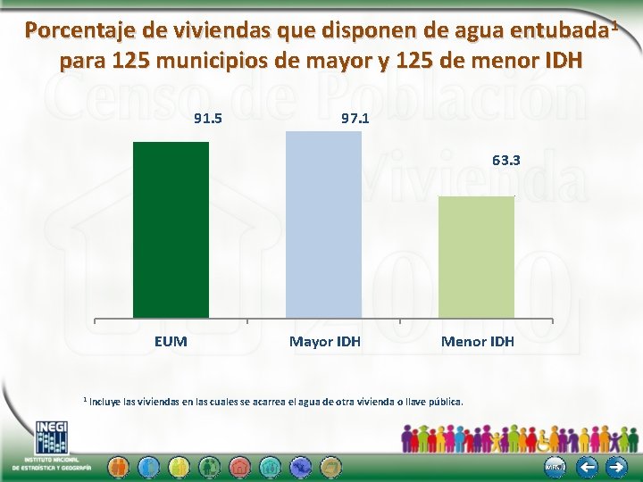 Porcentaje de viviendas que disponen de agua entubada 1 para 125 municipios de mayor