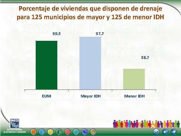 Porcentaje de viviendas que disponen de drenaje para 125 municipios de mayor y 125