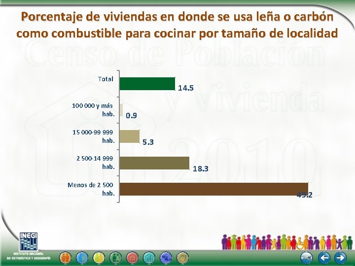 Porcentaje de viviendas en donde se usa leña o carbón como combustible para cocinar