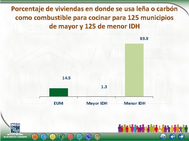 Porcentaje de viviendas en donde se usa leña o carbón como combustible para cocinar