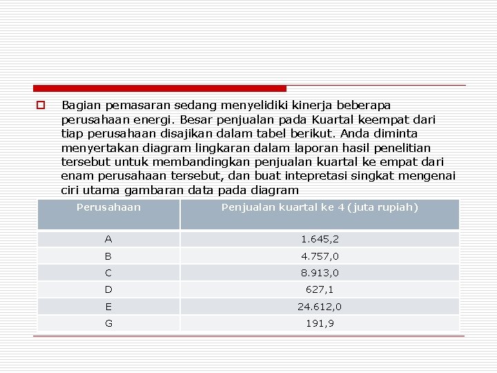 o Bagian pemasaran sedang menyelidiki kinerja beberapa perusahaan energi. Besar penjualan pada Kuartal keempat