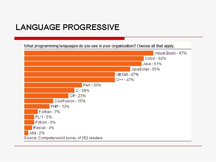 LANGUAGE PROGRESSIVE 