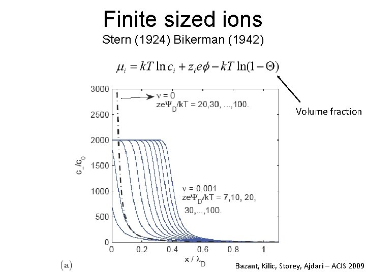 Finite sized ions Stern (1924) Bikerman (1942) Volume fraction Bazant, Kilic, Storey, Ajdari –