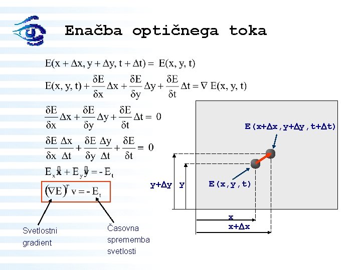 Enačba optičnega toka E(x+ x, y+ y, t+ t) y+ y y Svetlostni gradient