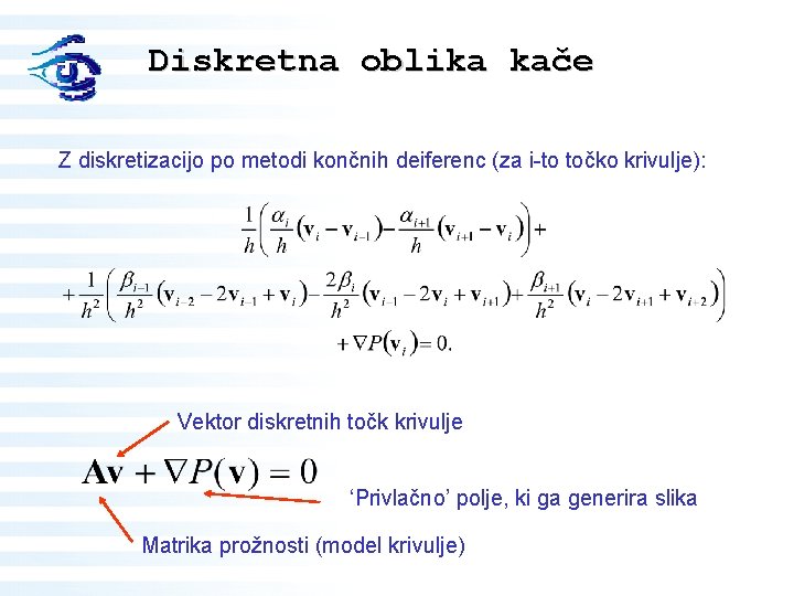 Diskretna oblika kače Z diskretizacijo po metodi končnih deiferenc (za i-to točko krivulje): Vektor