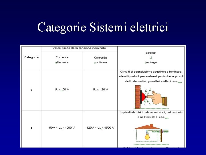 Categorie Sistemi elettrici 