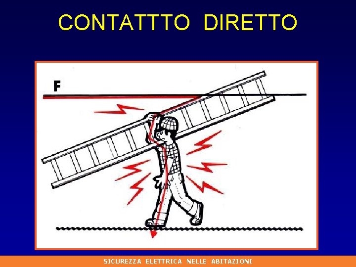 CONTATTTO DIRETTO SICUREZZA ELETTRICA NELLE ABITAZIONI 