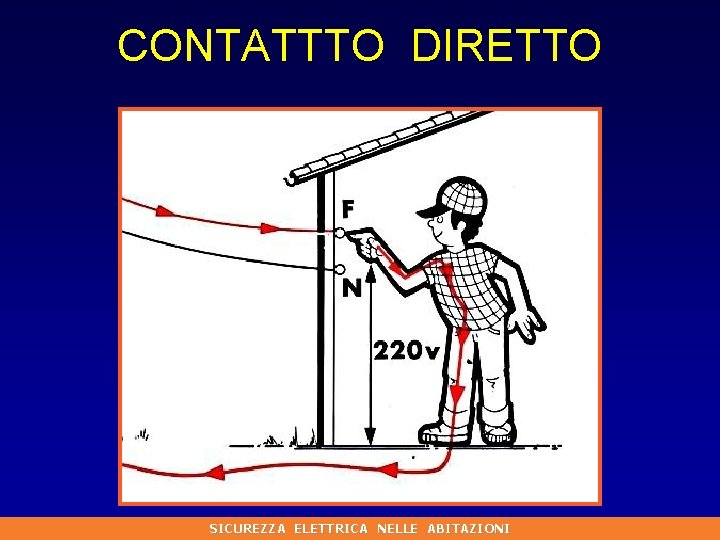 CONTATTTO DIRETTO SICUREZZA ELETTRICA NELLE ABITAZIONI 