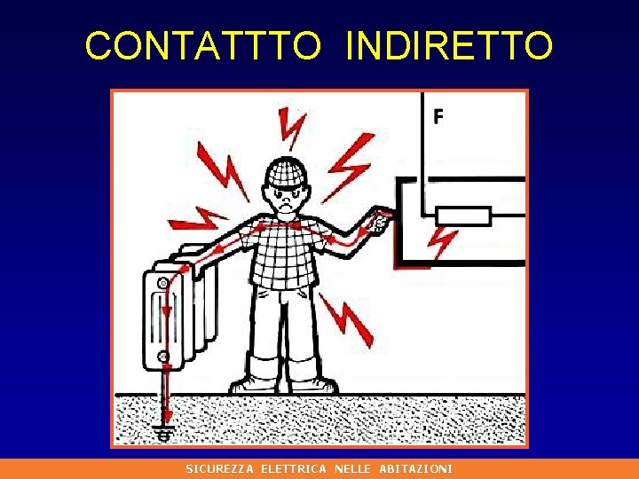 CONTATTTO INDIRETTO SICUREZZA ELETTRICA NELLE ABITAZIONI 