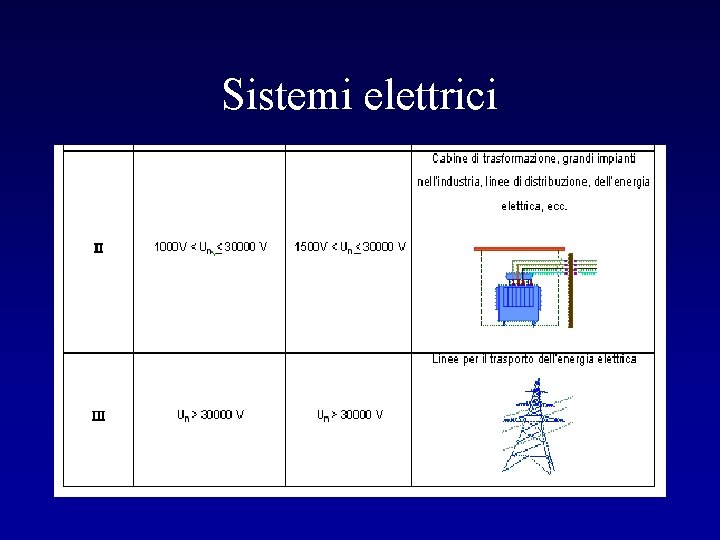 Sistemi elettrici 