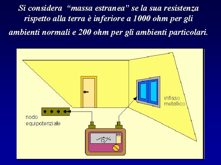 Si considera “massa estranea” se la sua resistenza rispetto alla terra è inferiore a