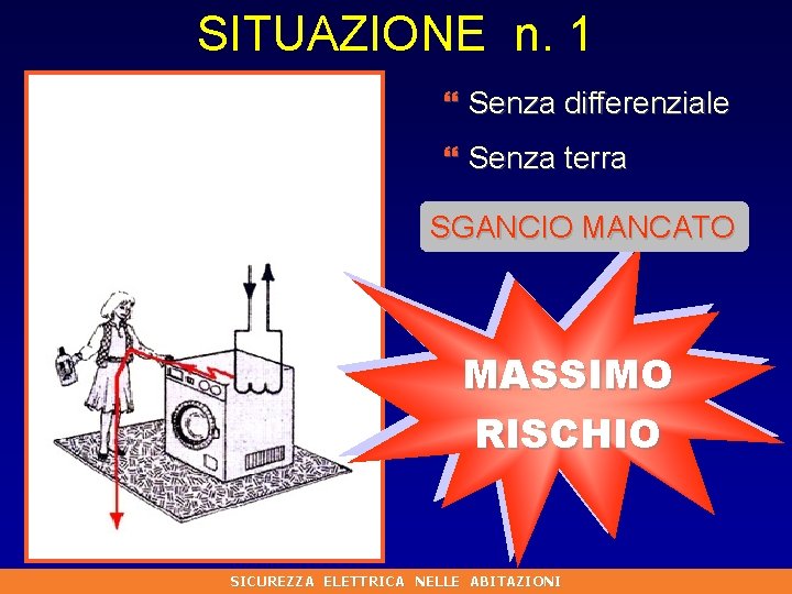 SITUAZIONE n. 1 } Senza differenziale } Senza terra SGANCIO MANCATO MASSIMO RISCHIO SICUREZZA