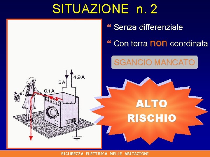 SITUAZIONE n. 2 } Senza differenziale } Con terra non coordinata SGANCIO MANCATO ALTO